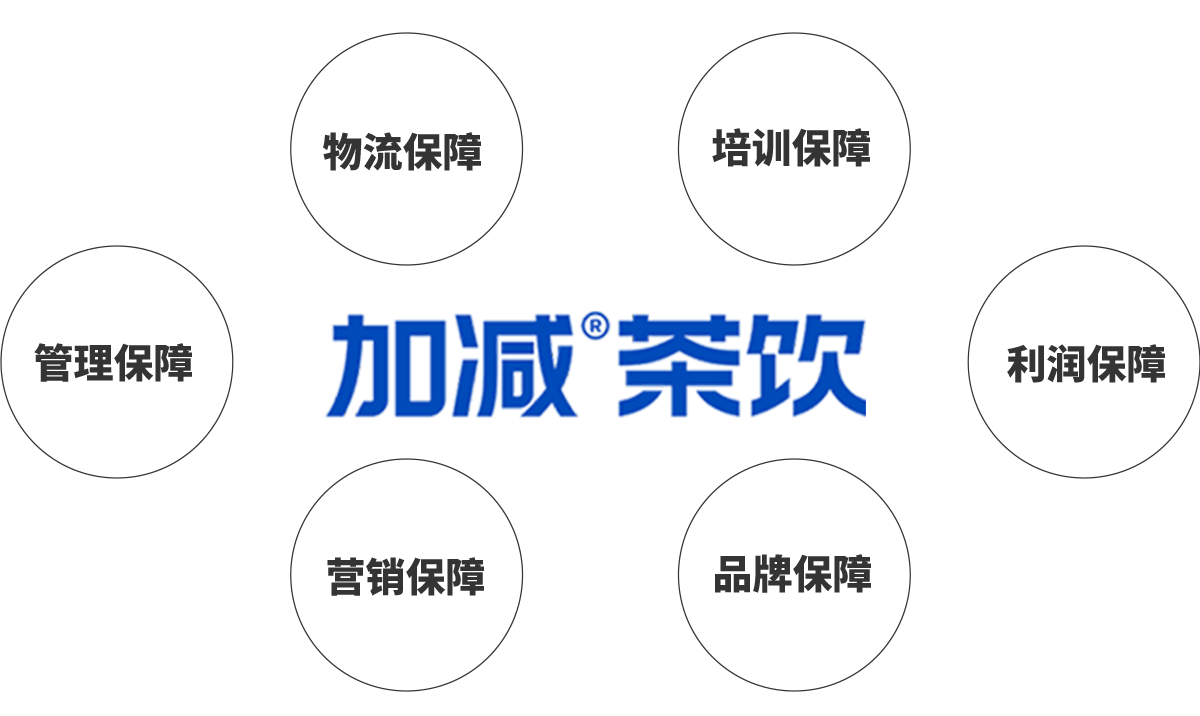 6163银河线路检测中心茶饮加盟优势